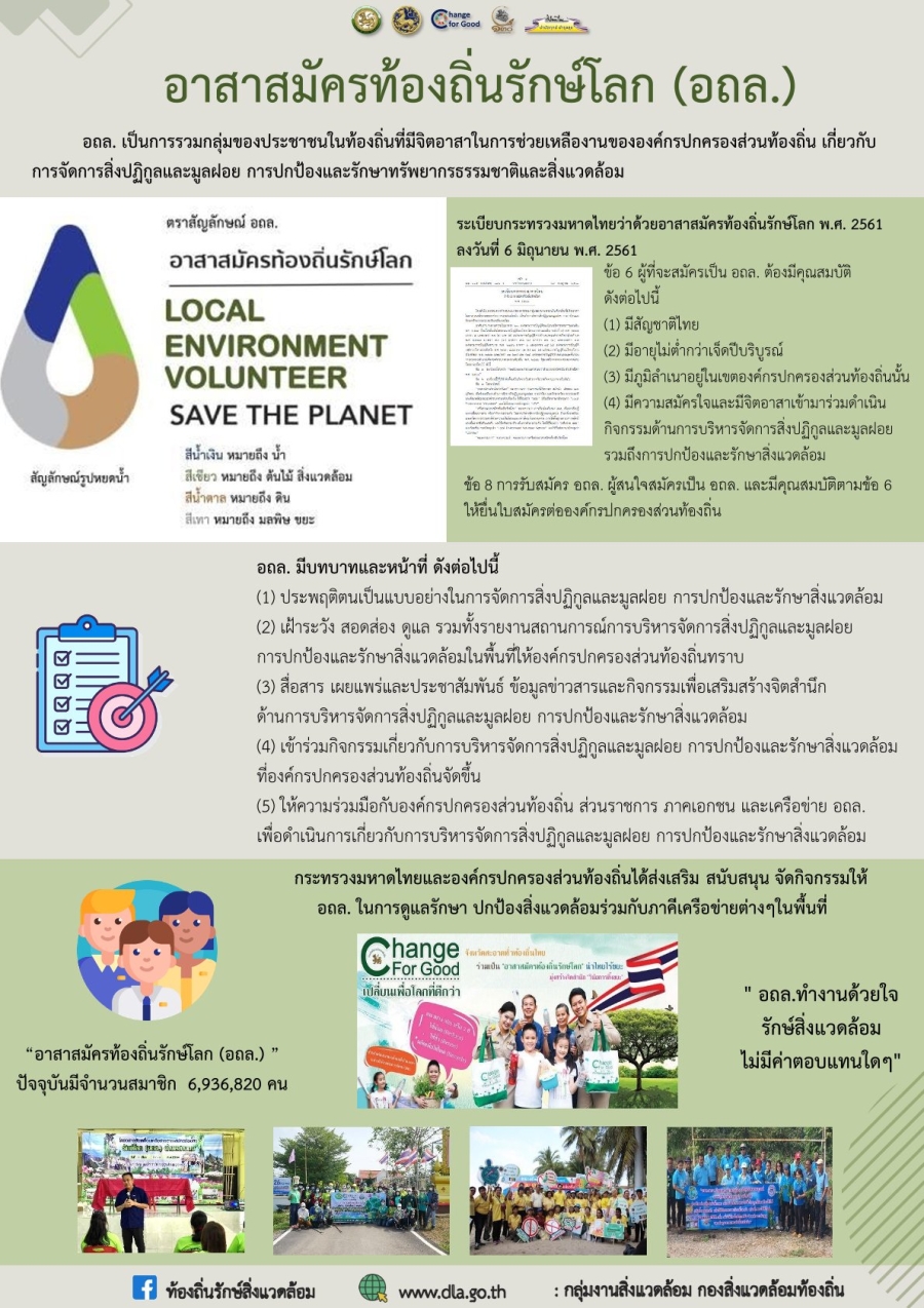 ประชาสัมพันธ์สัญลักษณ์ของอาสาสมัครท้องถิ่นรักษ์โลก (อถล.)